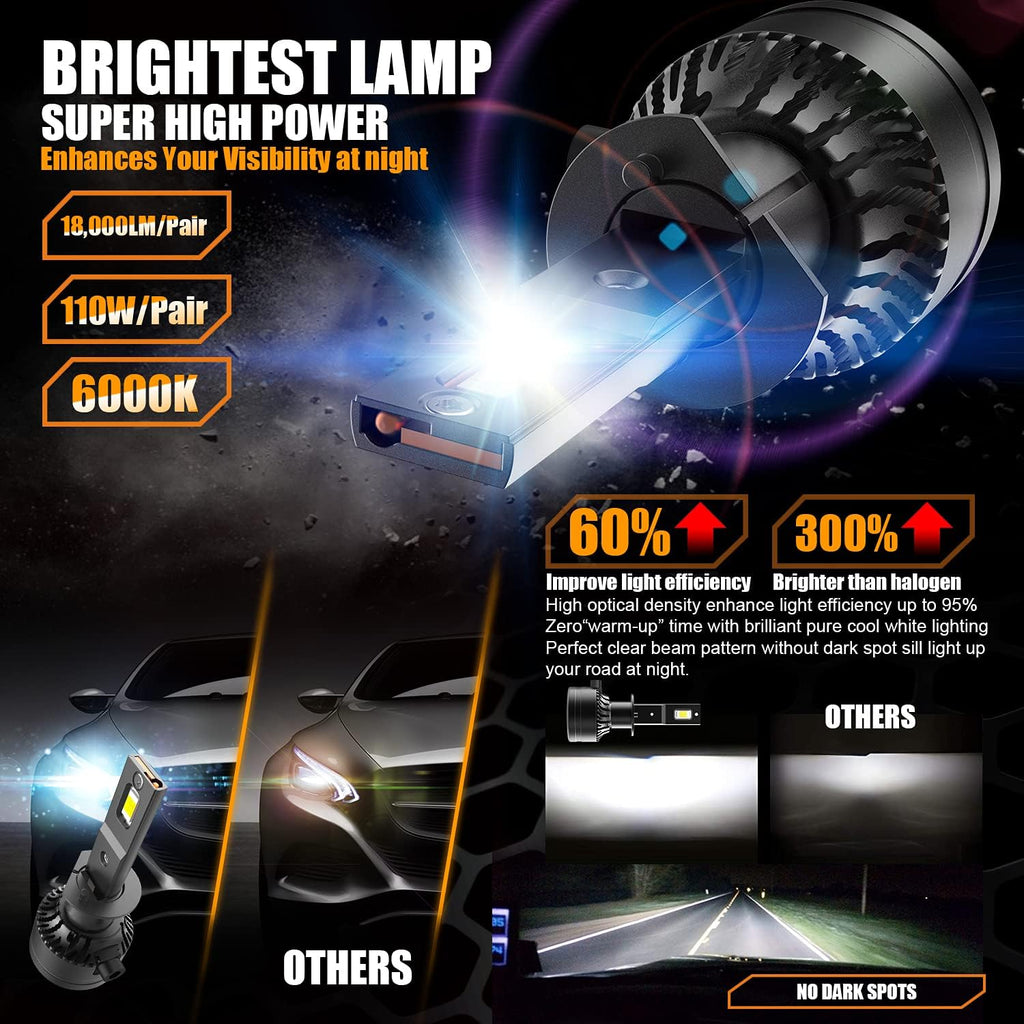 H1 LED Headlight Bulb 110W 18,000LM 6000K Cool White Conversion Kit Pack of 2 Y20155