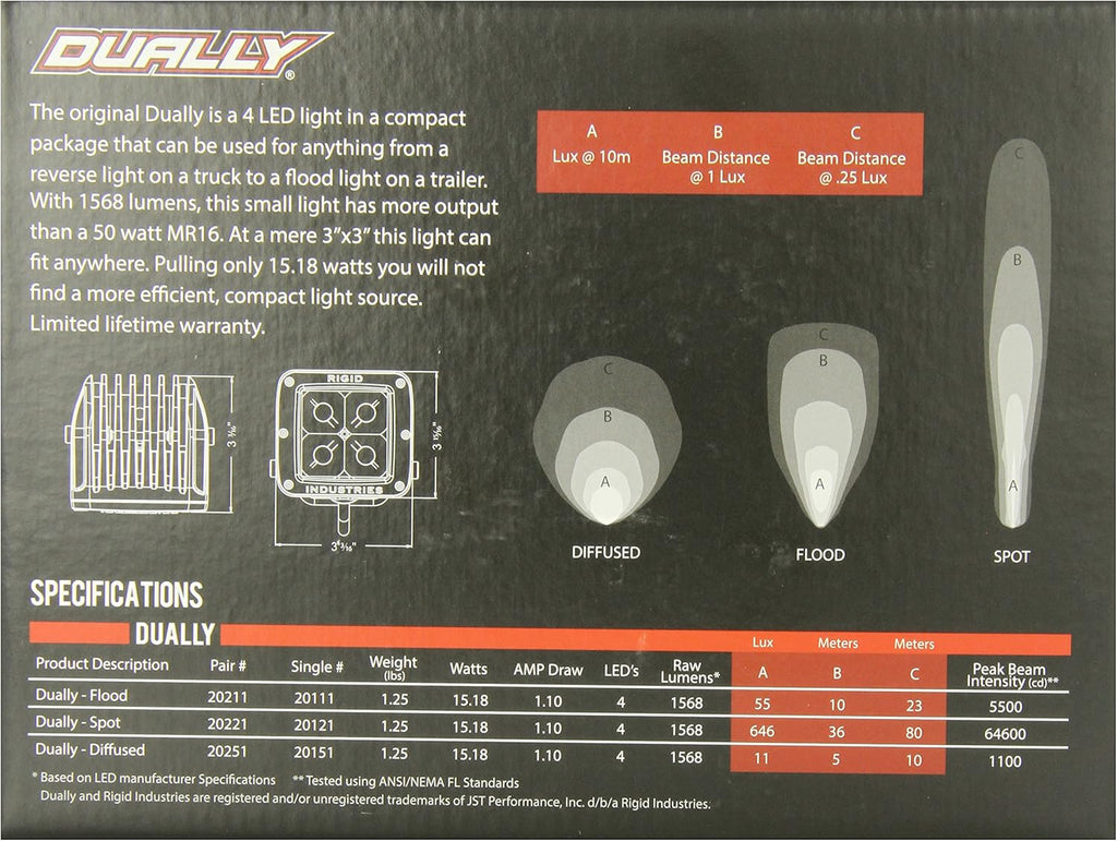 Dually 60° Lens K7710