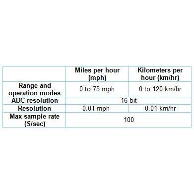 Anemometer Logger Sensor B396