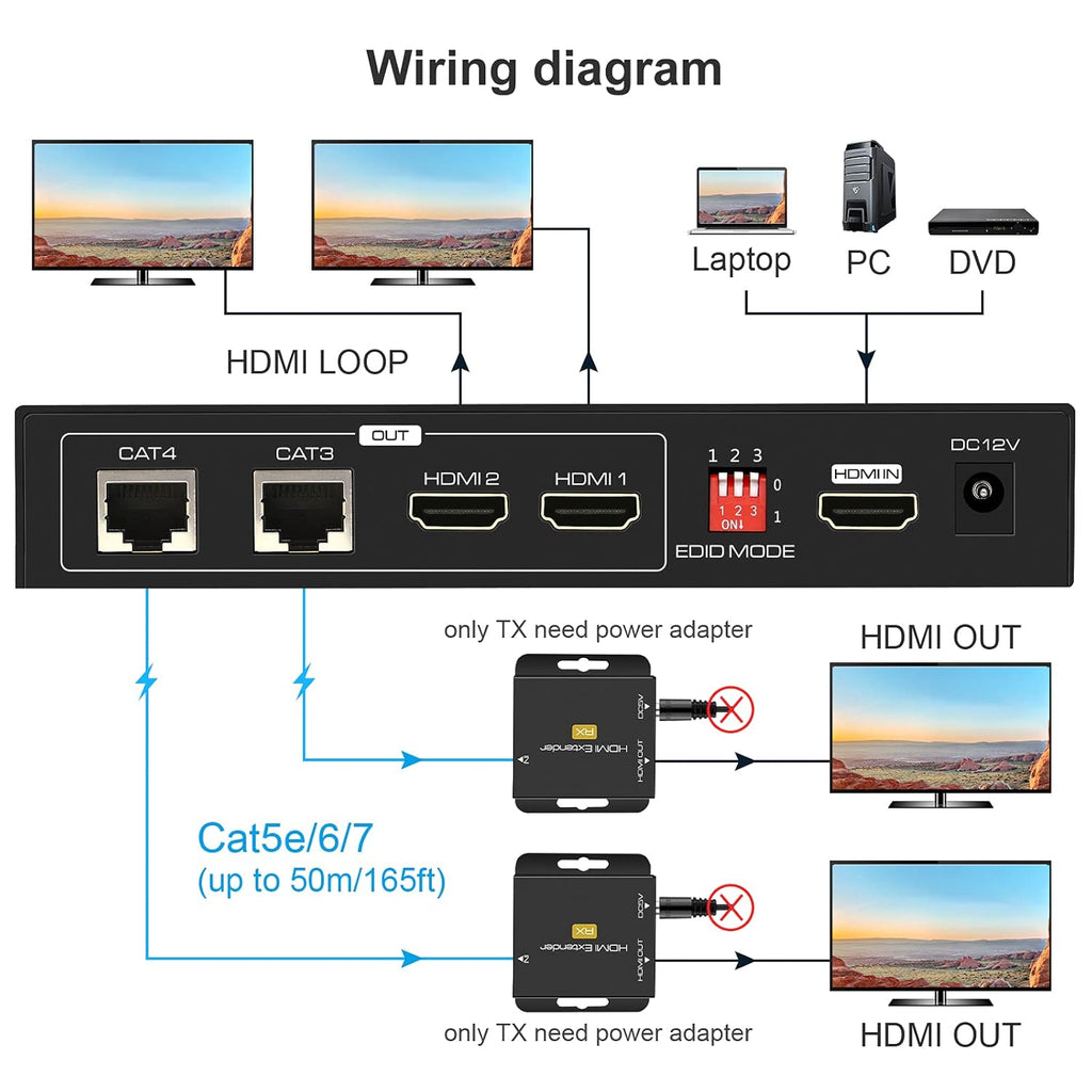 HDMI Extender Splitter 1 in 2 Out Over Cat5e/6/7 with Two Loop-Out Local Display, 1080p, Pack of 2 H42777