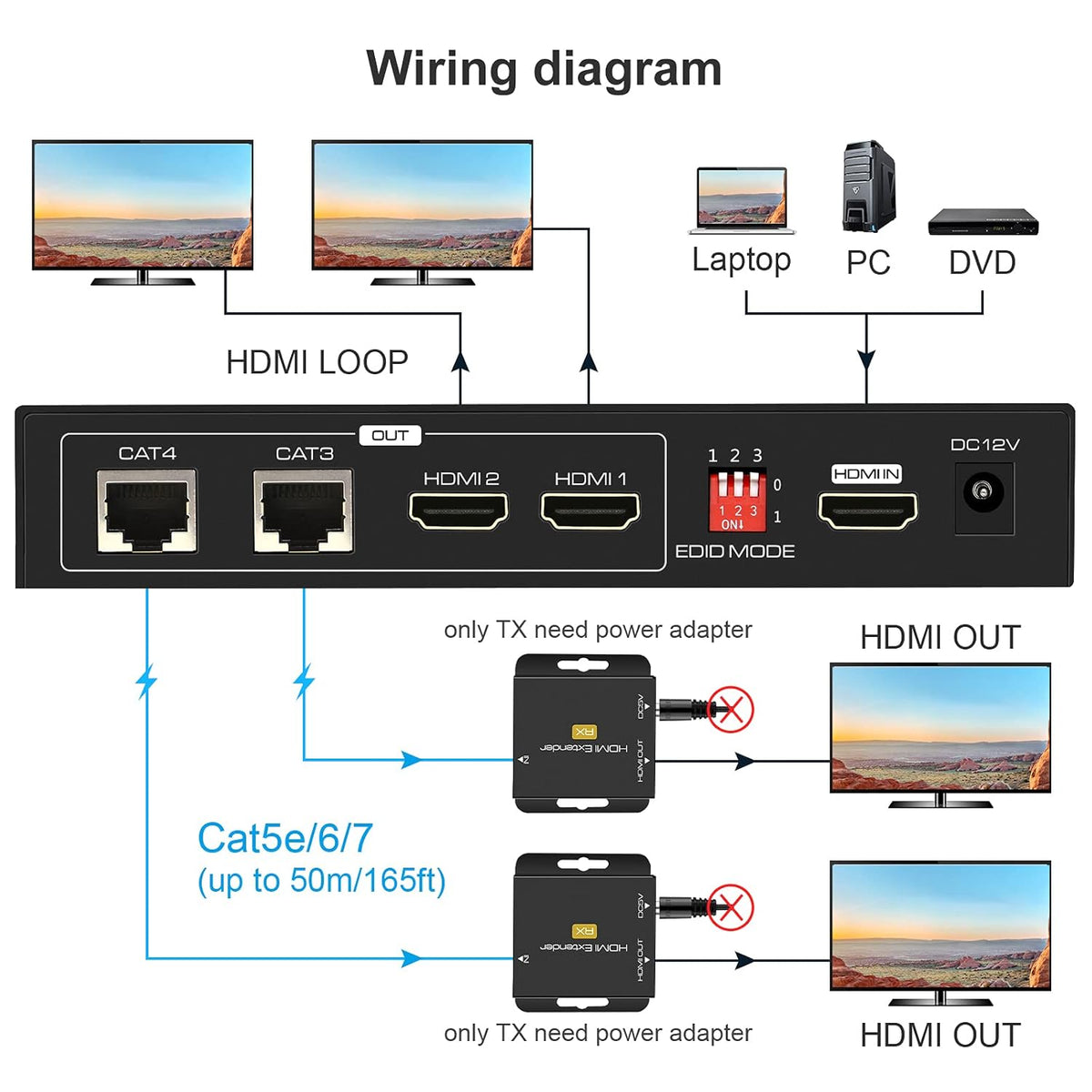 HDMI Extender Splitter 1 in 2 Out Over Cat5e/6/7 with Two Loop-Out Local Display, 1080p, Pack of 2 H42777