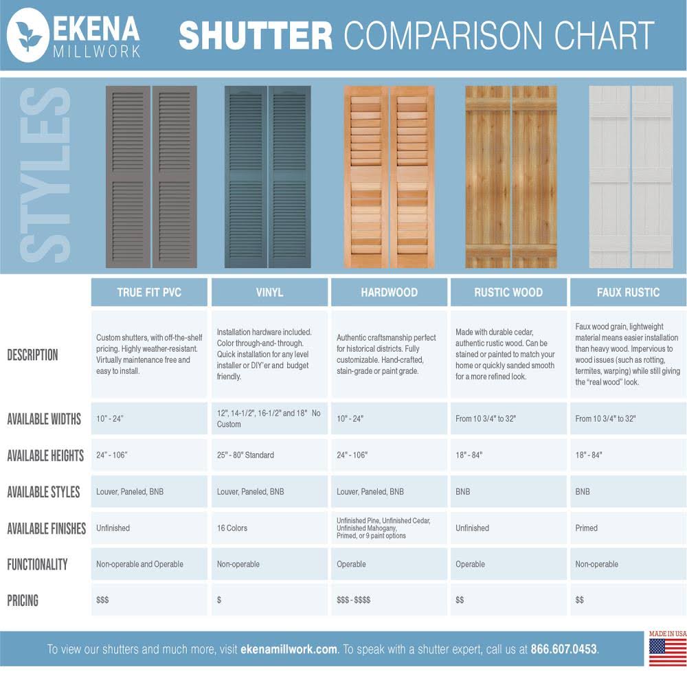 True Fit PVC Board and Batten Shutters, Peaceful Blue H4592
