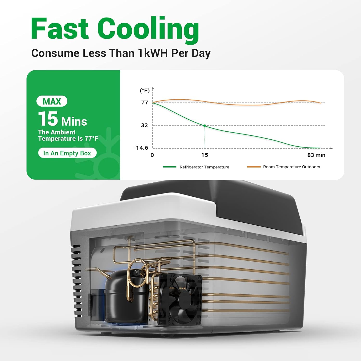 12 Volt Portable Car Refrigerator Freezer with Compressor M732154
