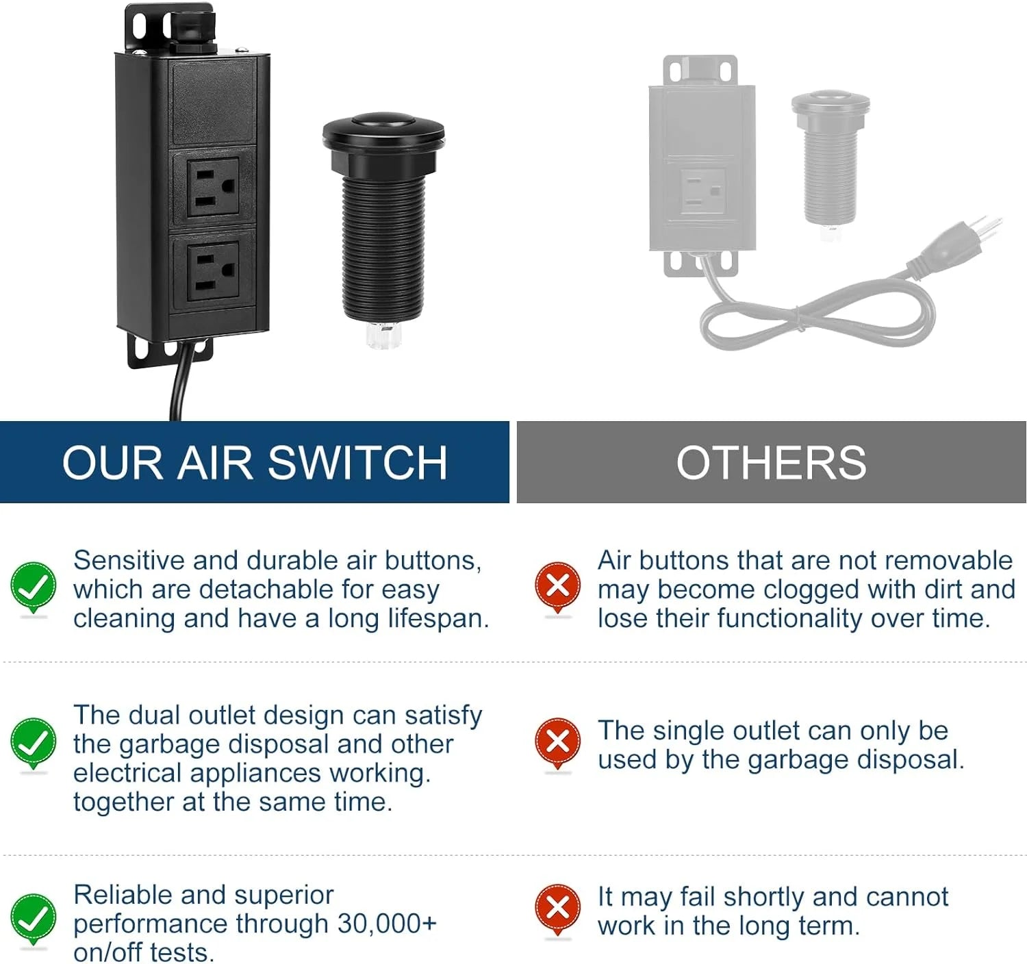 Black Stainless Steel Sink Top Air Switch Kit L7804