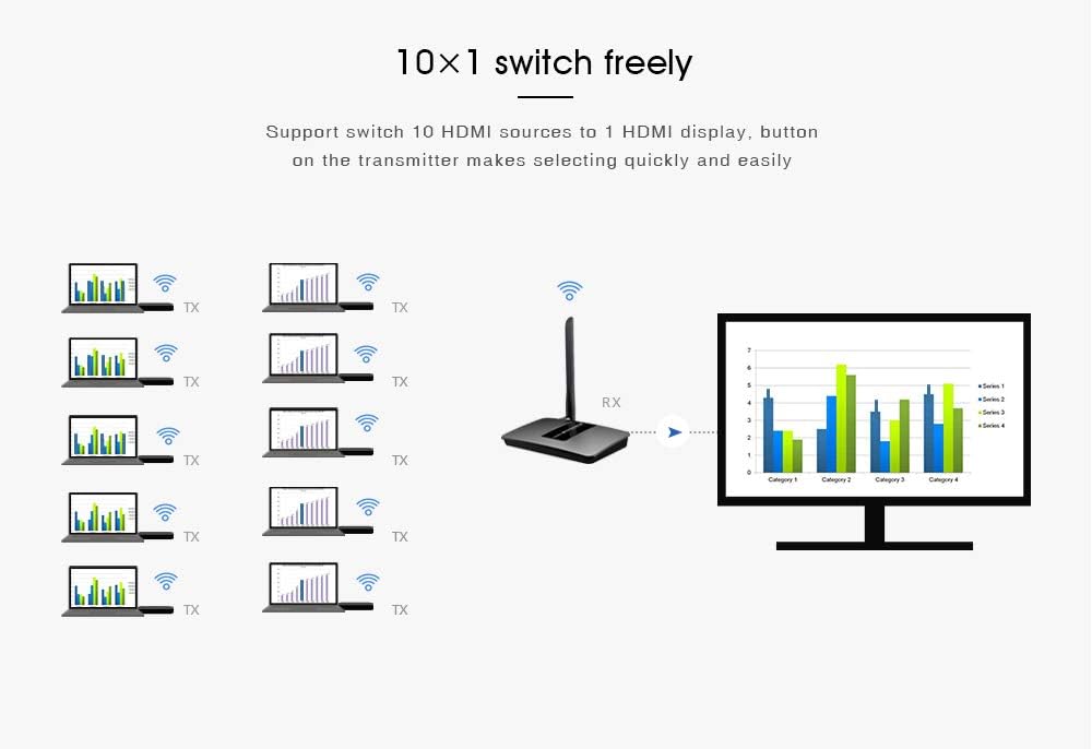 10x1 Wireless HDMI Transmitter and Receiver J252