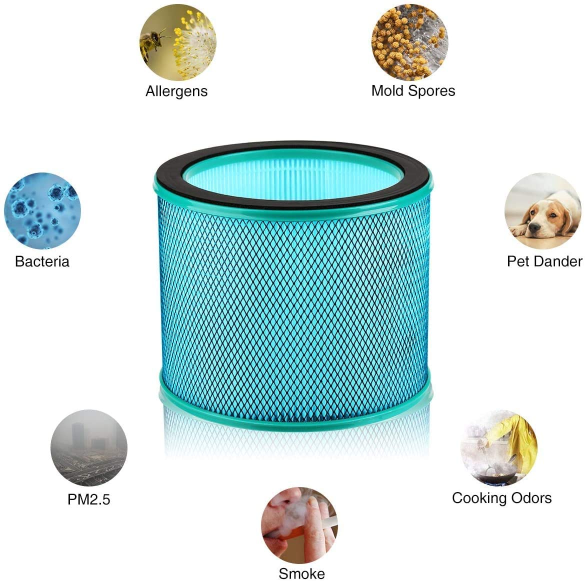 H13 HEPA Replacement Filter for Purifying Fan H216319