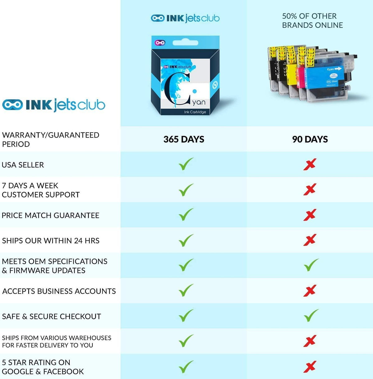 Compatible Ink Cartridge Replacement for HP 950 XL 951 XL, 5 Pack X9755