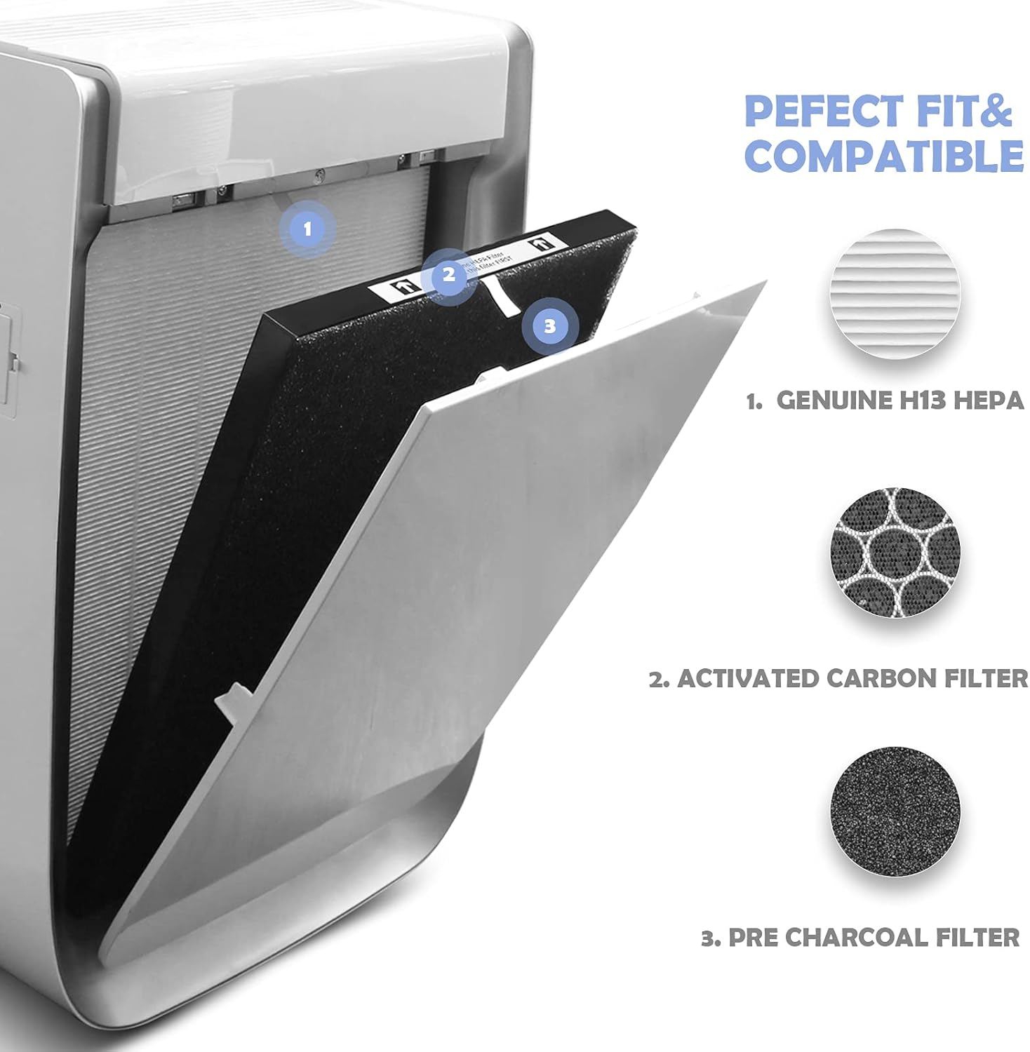 Replacement Filter Sets with 5x Pre-Filters, 2x Carbon VOC Filters, 2x Pre-Filters, 1x H13 HEPA Filter C111