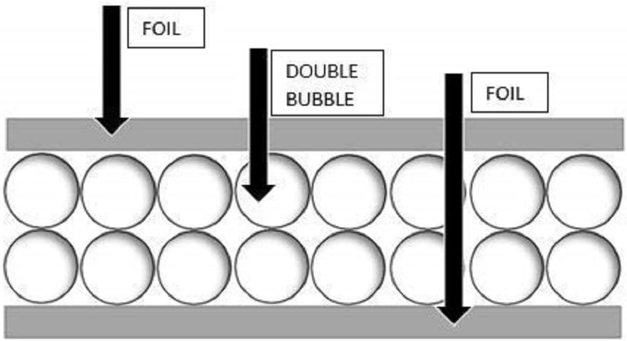 Double Sided Reflective Aluminum Foil Insulation Roll 24" x 25' Pack of 2 T281