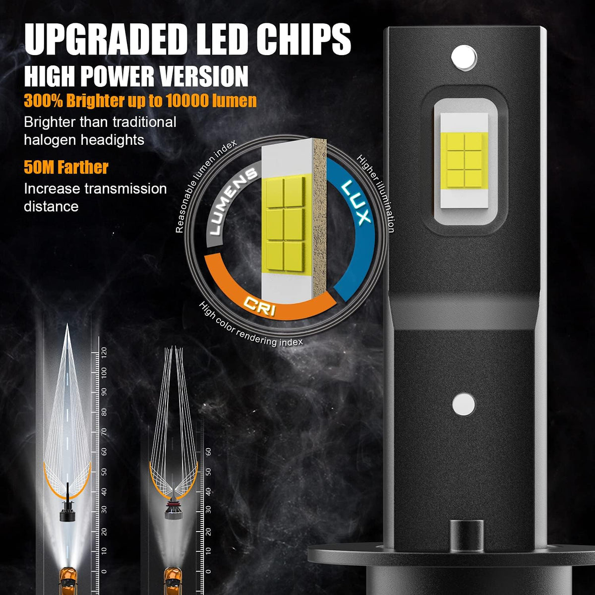 H1 LED Headlight Bulb 110W 18,000LM 6000K Cool White Conversion Kit Pack of 2 Y20155