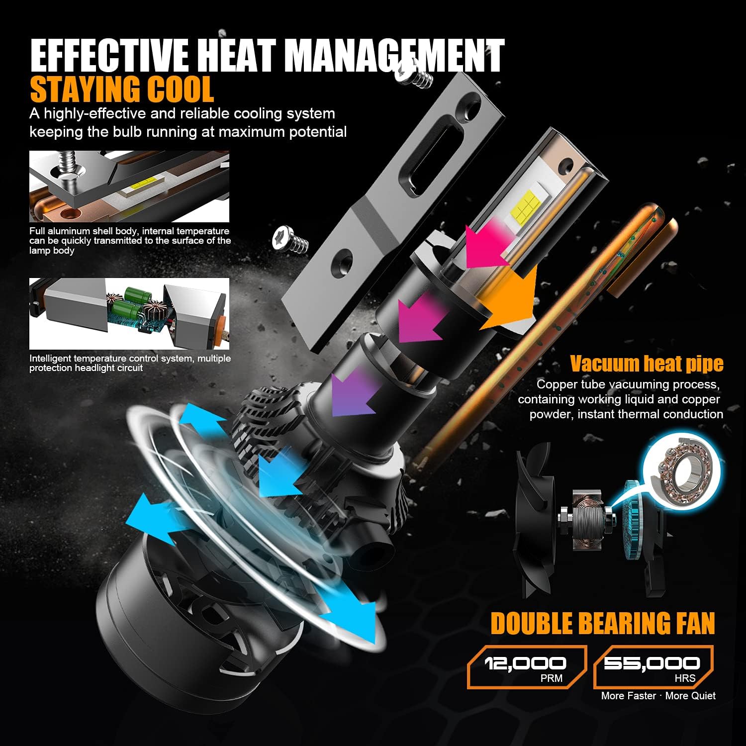 H1 LED Headlight Bulb 110W 18,000LM 6000K Cool White Conversion Kit Pack of 2 Y20155
