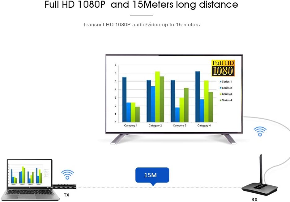 10x1 Wireless HDMI Transmitter and Receiver J252