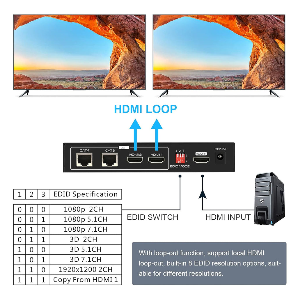 HDMI Extender Splitter 1 in 2 Out Over Cat5e/6/7 with Two Loop-Out Local Display, 1080p, Pack of 2 H42777