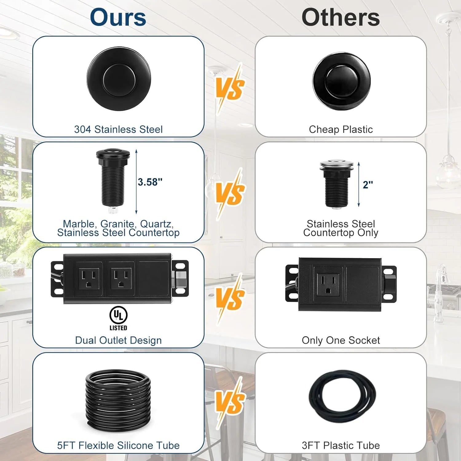 Black Stainless Steel Sink Top Air Switch Kit L7804