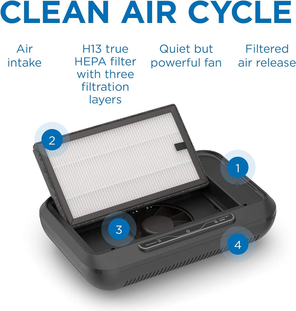 Black H13 HEPA Car Air Purifier S794711