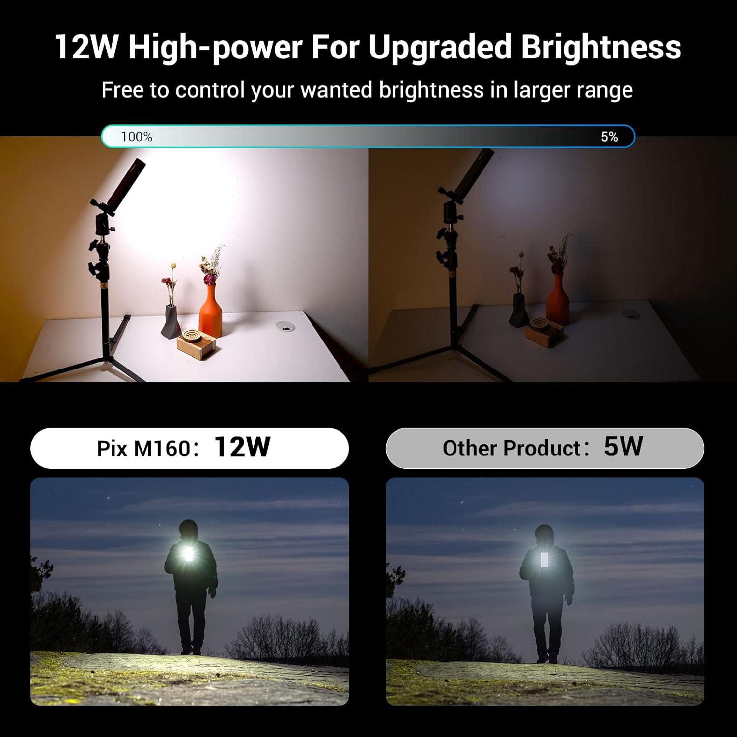 RGBWW Video Light with 3800mAh Battery, CRI 95+, Aluminum Body F8077